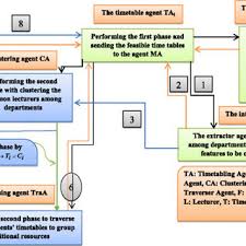 We did not find results for: The General View Of Clttp Problem S Schematic Download Scientific Diagram