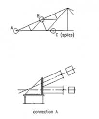 Trusses Steelconstruction Info