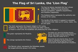 Meaning Of Sri Lanka S Flag R Vexillology Sri Lanka Flag Flag Sri Lanka