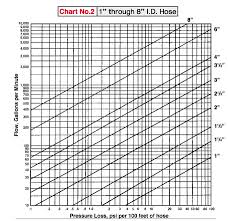 water flow rate calculation measurement procedures shelly