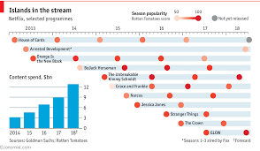 How Netflix Became A Billion Dollar Titan Corporate