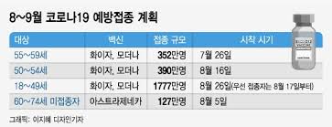 By continuing to browse this site you are agreeing to our use of cookies. ê³§ ì „êµ­ë¯¼ ì˜ˆë°©ì 'ì¢… ì‹œìž' 18 49ì„¸ ë°±ì‹  ì–´ë–»ê²Œ ë§žë‚˜ ë¨¸ë‹ˆíˆ¬ë°ì´
