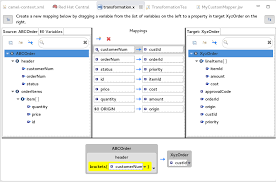 An object literal has properties and these properties have values. Chapter 9 Getting Started With Data Transformation Red Hat Fuse 7 1 Red Hat Customer Portal