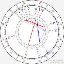 The farm (season 3, 2018). Birth Chart Of Tania Popa Astrology Horoscope