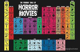 Pin By Sydney Fox On Holloween In 2020 Horror Movie Art Print Horror Movie Art Horror Movie Posters