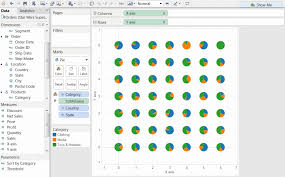 Tableau Gurus Trellis Chart In Tableau With Pie Chart Grids