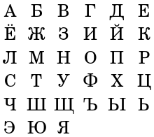 A short summary of how russian alphabet looks and sounds.important! Russian Alphabet Wikipedia