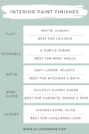 Choosing The Best Paint Finish Sheen Where To Use What Finish Flat Ceilings Eggshell Most Int Painting Trim Interior Paint Finishes Laundry Room Makeover