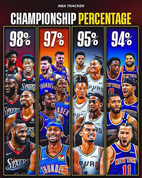 NBA Championship Contenders: What Makes a Winning Team?