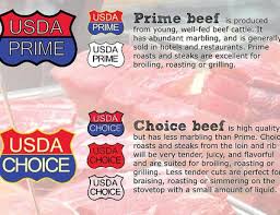 Usda Beef Grades And How They Are Determined