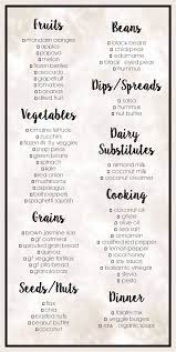 Sharing My Grocery List For A Plant Based Diet Thoughts Behind Committing To Whole Foods Info T Diet Grocery Lists Plant Based Diet Plant Based Diet Recipes