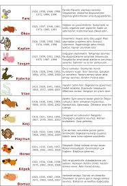 Feng Shui Turkey Cin Burclari Astroloji Isaretler Burclar Feng Shui