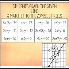 The other forms are called point slope form and standard form you may know what the slope intercept form looks like, but half the time you will be given equations that are not in that form. Graphing Lines Zombies Graphing Linear Equations In Standard Form Activity