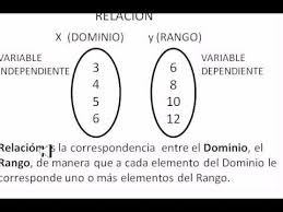 Para otros significa el motor y la base del progreso. Que Es Un Relacion Matematica Youtube