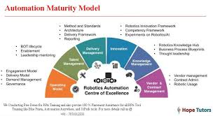 Blue Prism Training With Images Knowledge Management Full Stack Developer Engagement Model