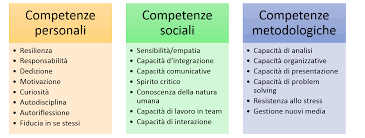 Soft Skills Definizione Classificazione Ed Elenco Ionos