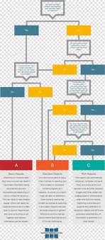 Flowchart Incident Report Computer Security Incident