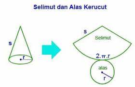 Check spelling or type a new query. Rumus Luas Permukaan Kerucut Beserta Contoh Soal
