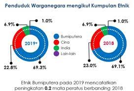 Saya hanya bisa berbisik lemah di telinga kakak semata wayang saya yang akhirnya direnggut takdir setelah empat tahun lebih berjuang. Statistik Bankrap Di Malaysia Punca Utama Dari Personal Loan Hibah Harta