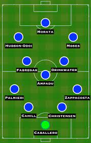 Like last season against olympique lyon, like it was against psg we missed a lttle but in the first half to break the lines. How Chelsea Could Line Up Against Liverpool Sports Mole