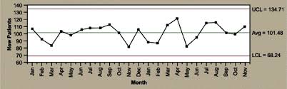 How To Draw Control Chart Excel 2019