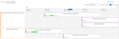 How To Track A Work Item Through Multiple Sprints And Track Its Progress Over Different Sprints Stack Overflow