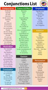 Detailed Conjunctions List In English Apprendreanglais Anglais English Coursanglais Englis English Writing Skills Essay Writing Skills Learn English Words