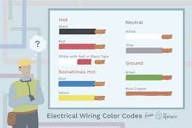 So the black wire is the fan hot, and the black with white stripe is the lighting hot. Electrical Wiring Color Coding System
