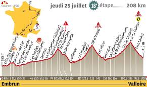 Sport1 stellt die teilstücke und ihr profil vor. Tour De France Notre Prono Pour Embrun Valloire Warren Barguil