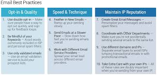 Free and premium plans customer service software. Direct Email Best Practices