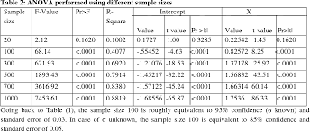 Cook distanz (cook's distance) werden die residuen auf ihre abweichung hin quantifiziert. Pdf Sample Size And Outliers Leverage And Influential Points And Cooks Distance Formula Semantic Scholar