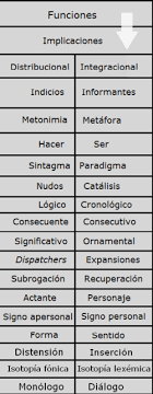 ¿qué es un género literario? Introduccion Al Analisis Estructural De Los Relatos Wikipedia La Enciclopedia Libre