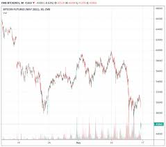 The first bitcoin future <0#xbt:> trades kicked off at 6 p.m. Cme Bitcoin Futures Start Trading At Window 4895 Obn