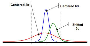 what is sigma and why is it six sigma international six