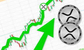 A crypto researcher argues that there can be a repeat of the last market cycle situation, where btc dominance dropped to about 35%. Ripple Price Prediction Xrp Price Aims At 2 After Claiming 1 96