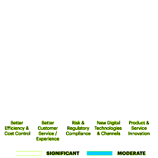 Financial Services Change Survey 2017 Accenture