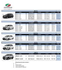 Anda juga bisa mendapatkan informasi drum brake yang sesuai dan cocok untuk berbagai macam aneka merk & tipe kendaraan. Jual Beli Kereta Baru Terpakai Area Kuching Samarahan Beitrage Facebook