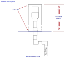 Affnan S Aquaponics Strainer Bell Siphon A Simplified Affnan Siphon