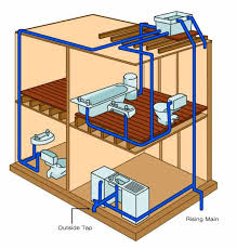 This system is adopted when adequate pressure is available round the clock at the topmost floor. Cold Water Systems Including Indirect Cold Water Systems And Direct Cold Water Systems Found In Your Home Diy Doctor