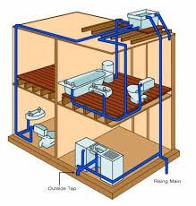 This system is adopted when adequate pressure is available round the clock at the topmost floor. Cold Water Systems Including Indirect Cold Water Systems And Direct Cold Water Systems Found In Your Home Diy Doctor