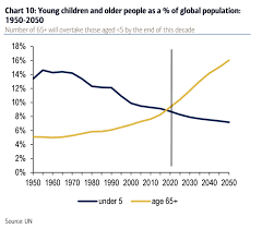 The World Is About To See An Unprecendented Demographic