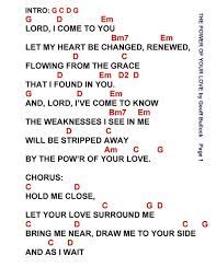 Pin On Guitar Chords For Songs