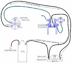 Ignition Troubleshooting