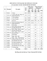 Tuy nhiên, do đặc thù của ngành, để thi vào các trường đại học về ngành y khoa thì đòi hỏi thí sinh phải đạt được số điểm tương đối tại kỳ thi đại học. 9 Ä'iá»ƒm Mon Váº«n Khong Ä'á»— Ä'áº¡i Há»c Y DÆ°á»£c Tphcm NÄƒm 2020 Tin Tá»©c Má»›i Nháº¥t 24h Ä'á»c Bao Lao Ä'á»™ng Online Laodong Vn
