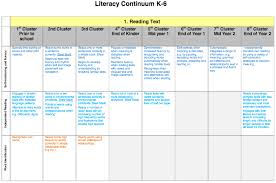 Digital Continuums Learning 21stcentury Snapshot