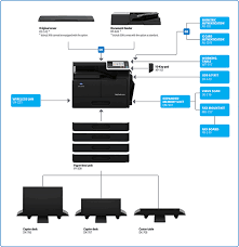 Manuals and user guides for konica minolta bizhub 367. Bizhub C306i C266i C226i