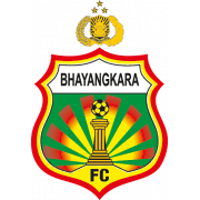 bhayangkara fc facts and data transfermarkt bhayangkara fc facts and data
