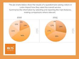 ielts academic writing task 1 lesson 1 pie charts