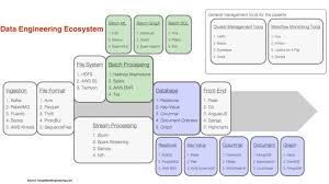 Startup Tools Startup Advice Ecosystems Data Science