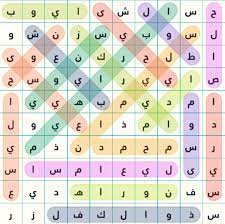 كلمة المرور سترسل إليك بالبريد الإلكتروني. Ù†Ø¨ÙŠ Ø¨Ù† Ù†Ø¨ÙŠ Ø¨Ù† Ù†Ø¨ÙŠ Ø¨Ù† Ù†Ø¨ÙŠ Ù…Ù† 4 Ø­Ø±ÙˆÙ